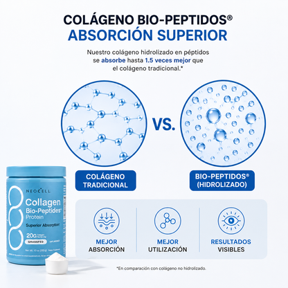 COLAGENO NEO CELL BIO-PEPTIDOS